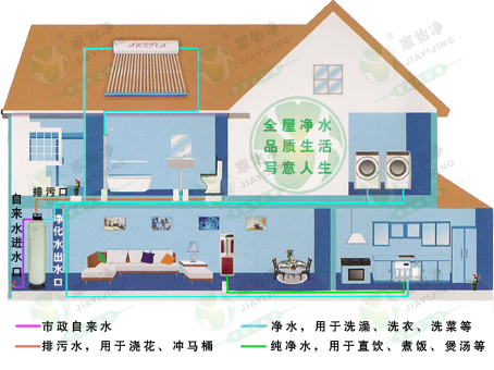 全屋净水方案